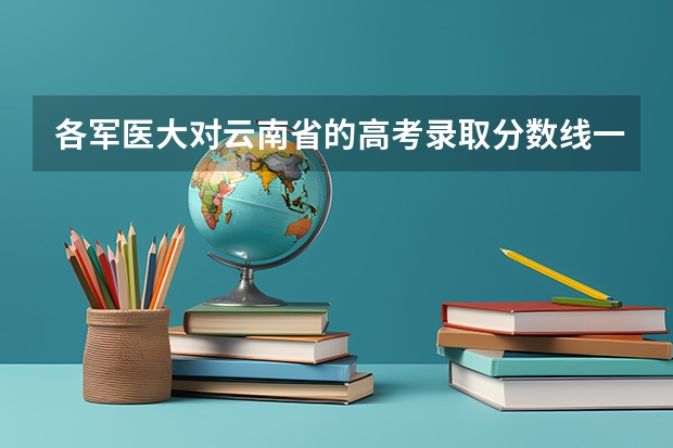 各军医大对云南省的高考录取分数线一般是多少啊？？